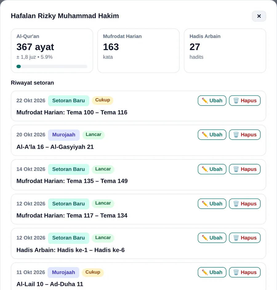 Riwayat hafalan seorang siswa: kemajuan Al-Qur'an dalam juz dan ayat, serta daftar setoran dengan nilai kelancaran dan tajwid.